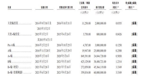 散户股票配资 遇见小面冲刺港股IPO：高增长难敌单店效率滑坡 对赌枷锁、裁员争议与现金流困局
