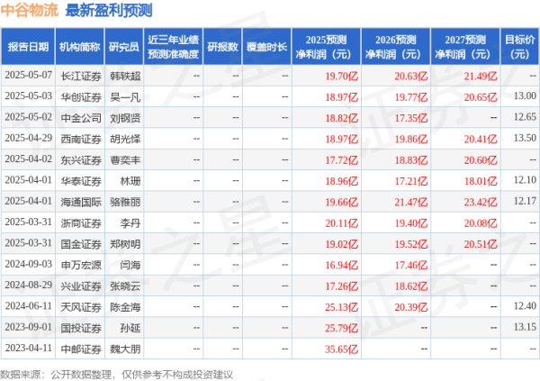 配资官方开户 华源证券: 首次覆盖中谷物流给予买入评级